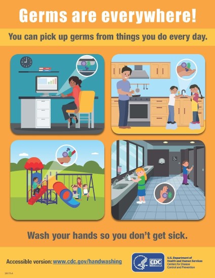 Infographic regarding communicability of germs and the importance of handwashing